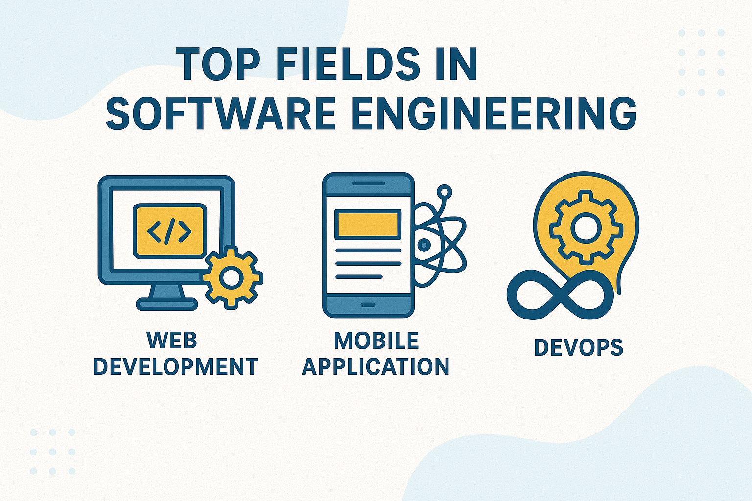 Top Fields in Software Engineering