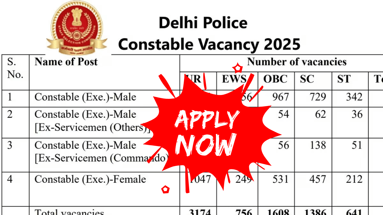 Delhi Police Constable Vacancy 2025