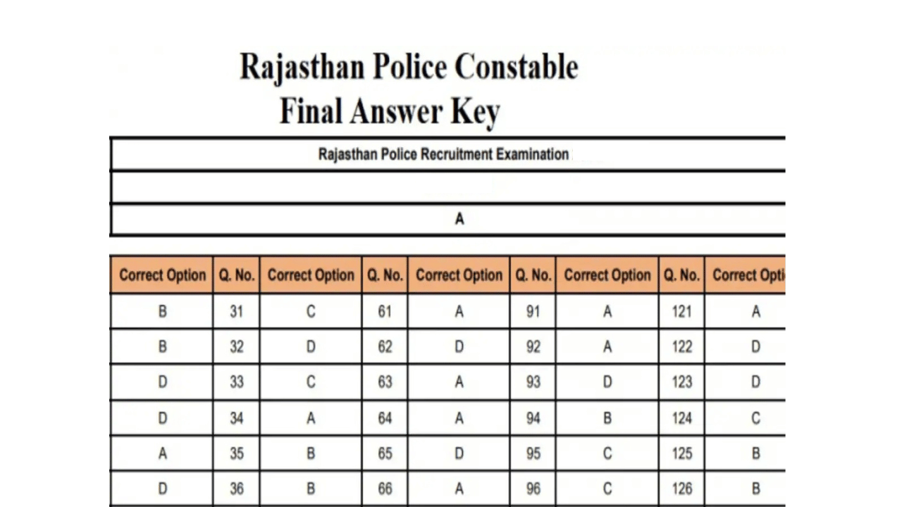 Rajasthan Police Constable Answer Key 2025